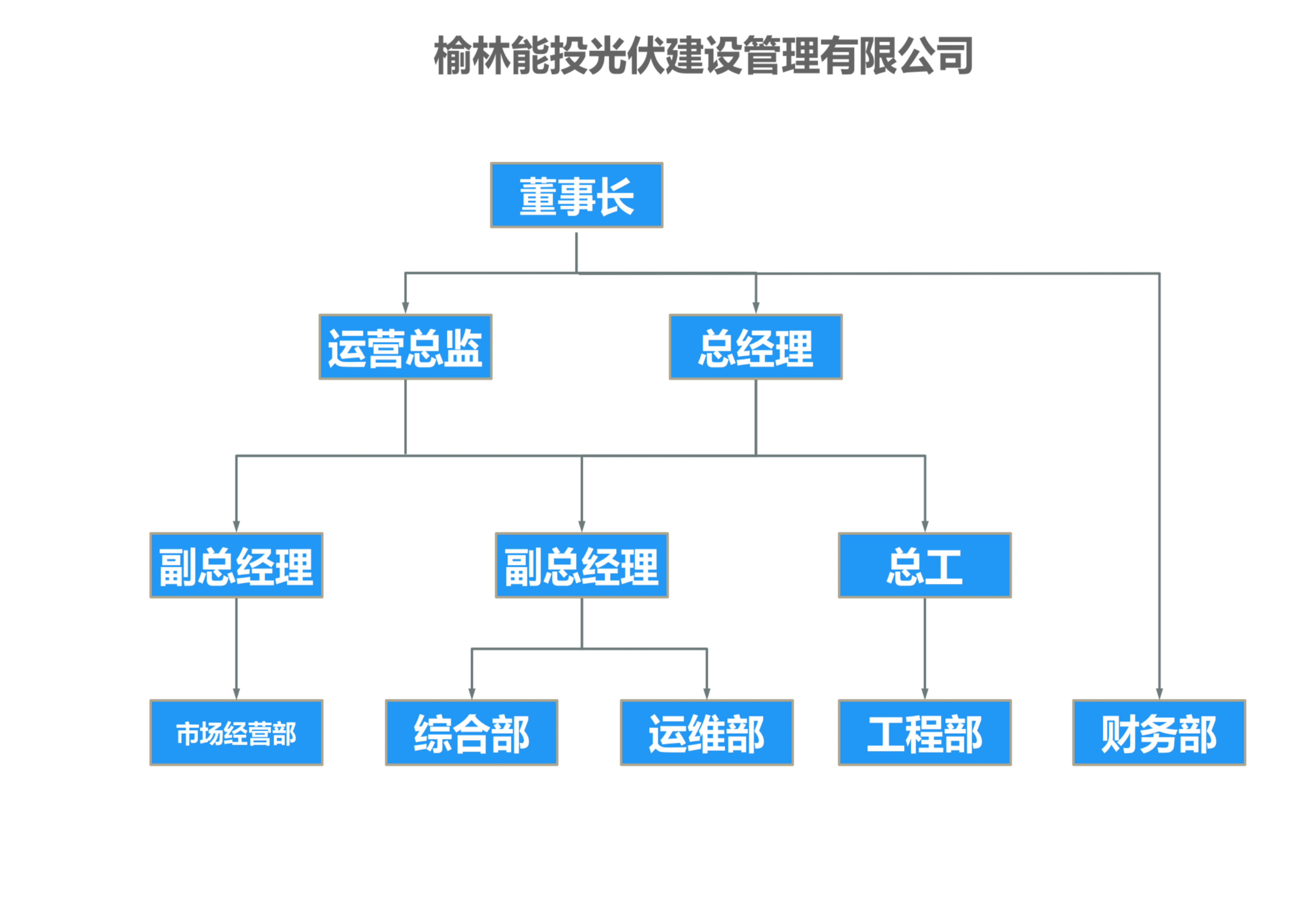 組織架構(gòu)